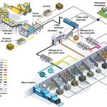 Modèle de plan d'installation d'Unité industrielle